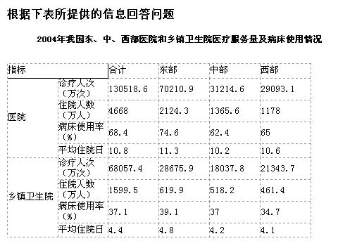 行测,历年真题,2006年江苏省公务员考试《行测》真题（A类）