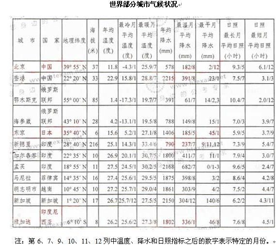 行测,历年真题,2010年江苏省公务员考试《行测》真题