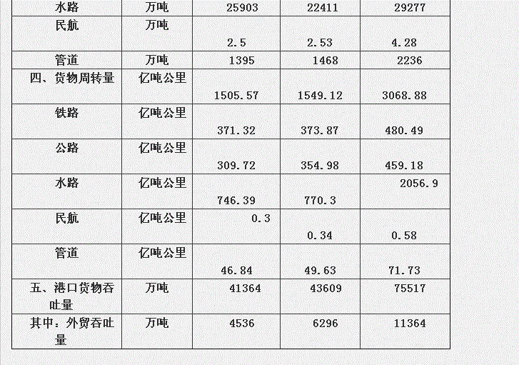 行测,历年真题,2007年江苏省公务员考试《行测》真题（A类）