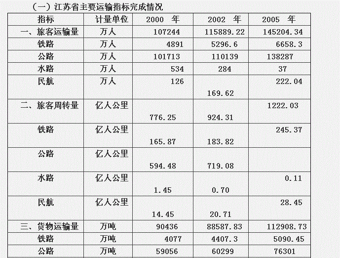 行测,历年真题,2007年江苏省公务员考试《行测》真题（A类）