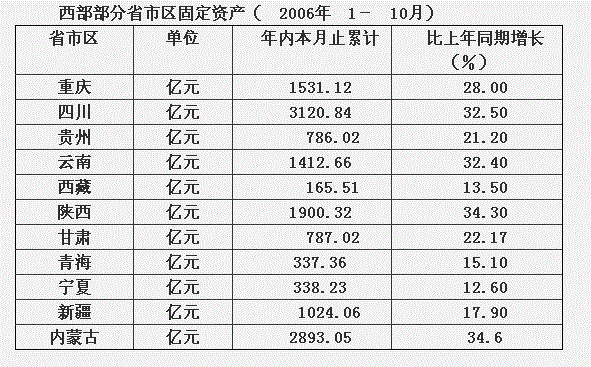 行测,历年真题,2007年江苏省公务员考试《行测》真题（A类）