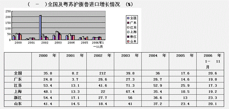 行测,历年真题,2007年江苏省公务员考试《行测》真题（A类）