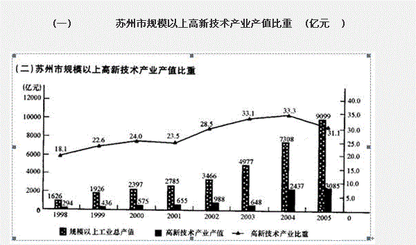 行测,历年真题,2007年江苏省公务员考试《行测》真题（A类）