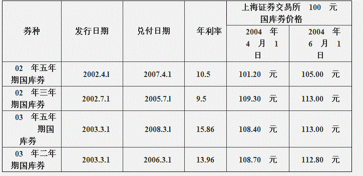 行测,历年真题,2008年江苏省公务员考试《行测》真题（A类）