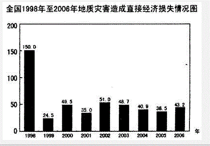 行测,历年真题,2008年江苏省公务员考试《行测》真题（A类）