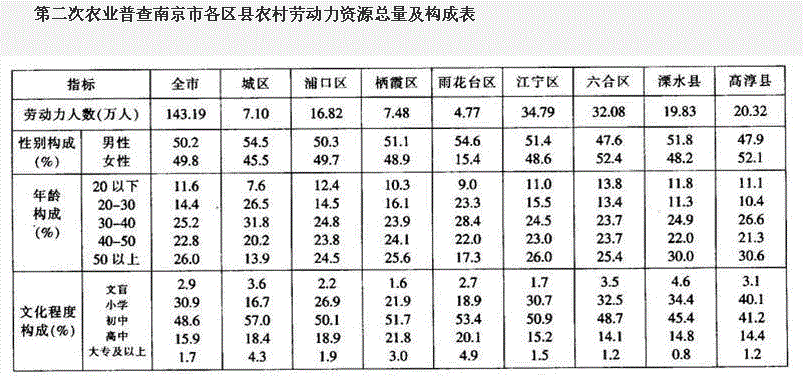 行测,历年真题,2009年江苏省公务员考试《行测》真题（C类）