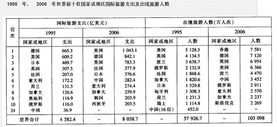 行测,历年真题,2009年江苏省公务员考试《行测》真题（C类）