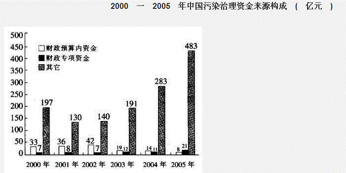 行测,历年真题,2009年江苏省公务员考试《行测》真题（C类）