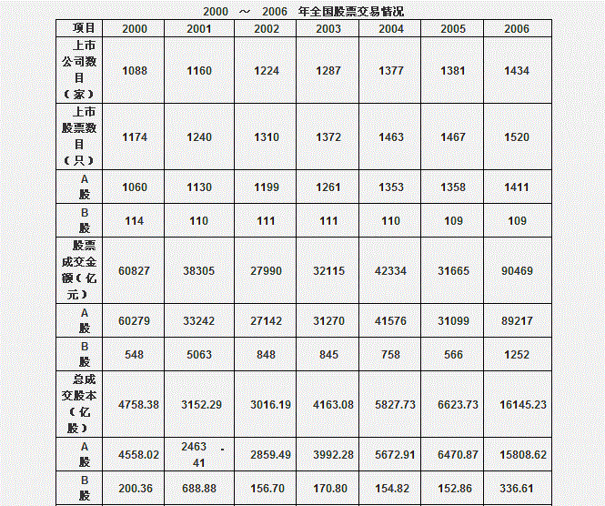 行测,历年真题,2009年江苏省公务员考试《行测》真题（A类）