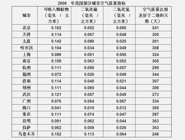 行测,历年真题,2009年江苏省公务员考试《行测》真题（A类）