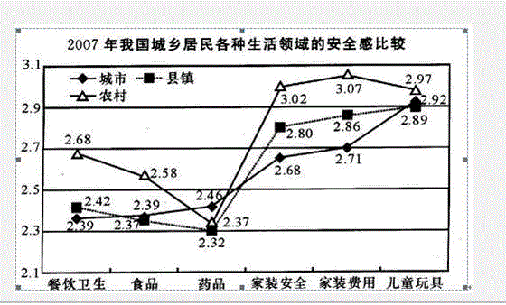 行测,历年真题,2009年江苏省公务员考试《行测》真题（A类）