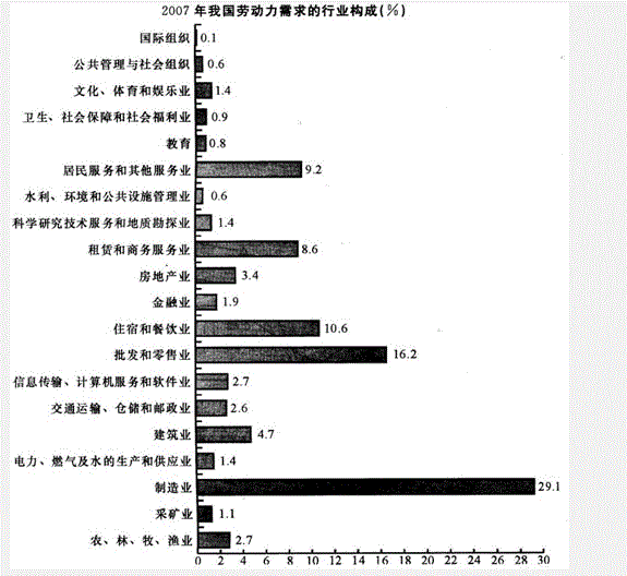 行测,历年真题,2009年江苏省公务员考试《行测》真题（A类）
