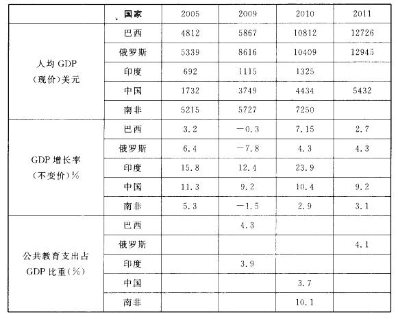 行测,历年真题,2013年天津公务员考试《行测》真题