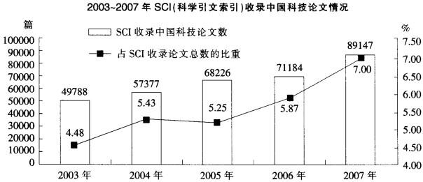 行测,历年真题,2010年918联考天津公务员考试《行测》真题