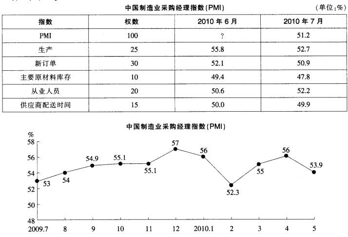 行测,历年真题,2010年918联考天津公务员考试《行测》真题