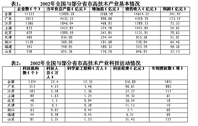 行测,历年真题,2006年天津公务员考试《行测》真题