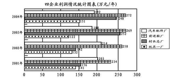 行测,历年真题,2007年天津公务员考试《行测》真题