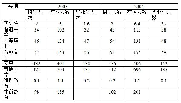 行测,历年真题,2007年天津公务员考试《行测》真题