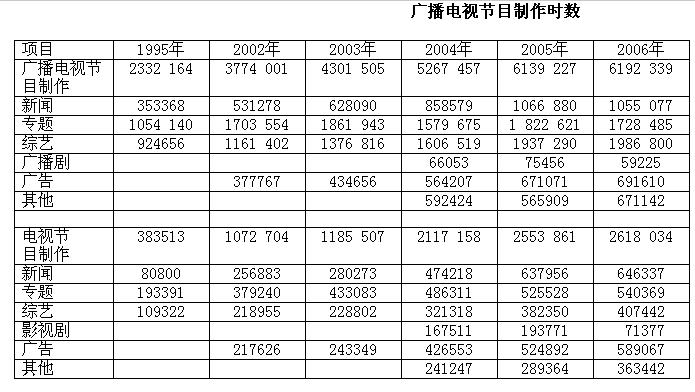 行测,历年真题,2009年天津公务员考试《行测》真题