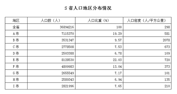 行测,历年真题,2014年天津公务员考试《行测》真题