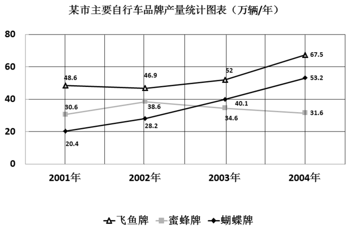 行测,历年真题,2014年天津公务员考试《行测》真题