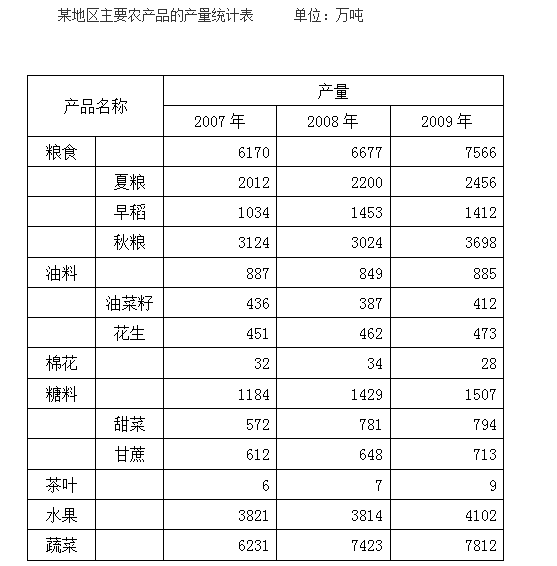 行测,历年真题,2014年天津公务员考试《行测》真题