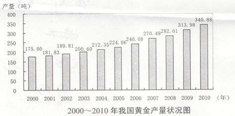 行测,历年真题,2012年山东省公务员考试《行测》真题