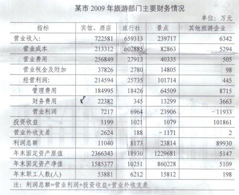 行测,历年真题,2012年山东省公务员考试《行测》真题