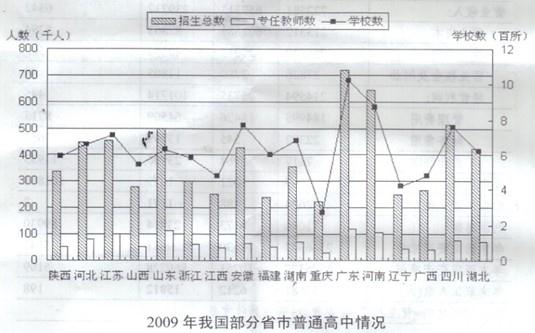 行测,历年真题,2012年山东省公务员考试《行测》真题