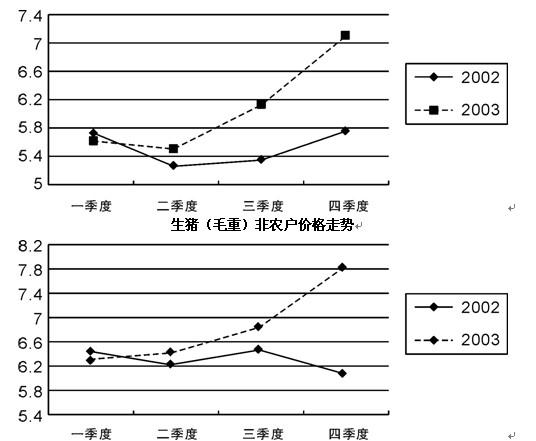 行测,历年真题,2005年山东省公务员考试《行测》真题