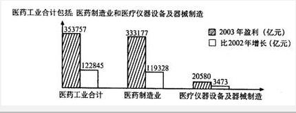 行测,历年真题,2006年山东省公务员考试《行测》真题（A类）