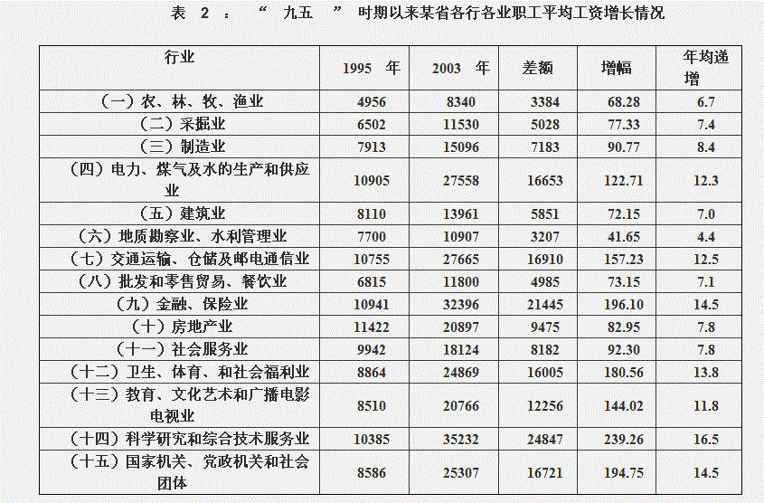 行测,历年真题,2007年山东省公务员考试《行测》真题