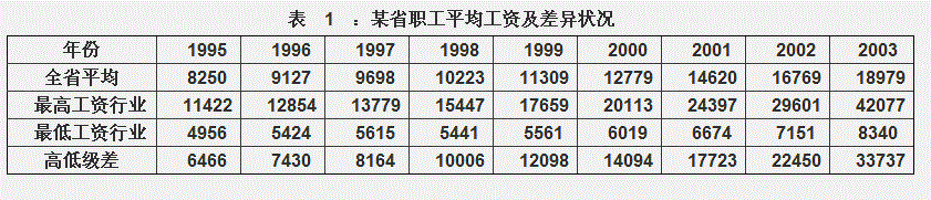 行测,历年真题,2007年山东省公务员考试《行测》真题