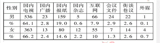 行测,历年真题,2008年山东省公务员考试《行测》真题