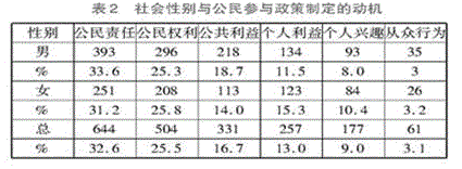 行测,历年真题,2008年山东省公务员考试《行测》真题