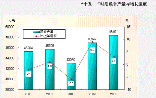 行测,历年真题,2008年山东省公务员考试《行测》真题