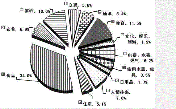 行测,历年真题,2009年山东省公务员考试《行测》真题