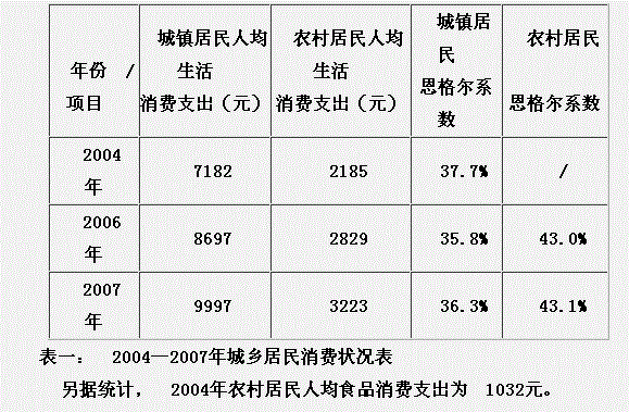 行测,历年真题,2009年山东省公务员考试《行测》真题