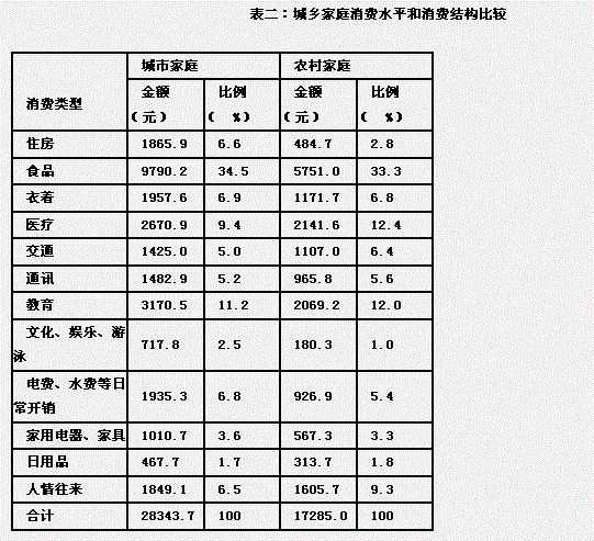 行测,历年真题,2009年山东省公务员考试《行测》真题