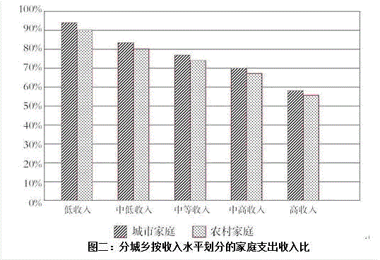 行测,历年真题,2009年山东省公务员考试《行测》真题