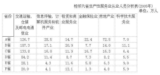 行政职业能力测验,历年真题,2009年安徽省公务员《行测》考试真题