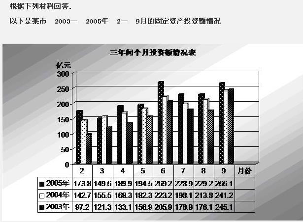 行政职业能力测验,历年真题,2008年安徽省公务员《行测》考试真题