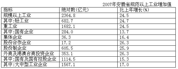 行政职业能力测验,历年真题,2008年安徽省公务员《行测》考试真题