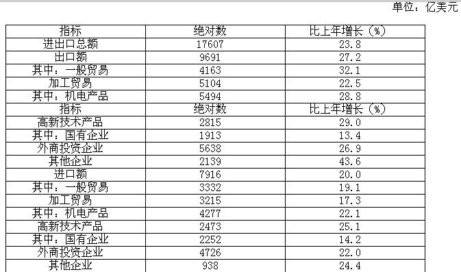 行政职业能力测验,历年真题,2007年安徽省公务员《行测》考试真题