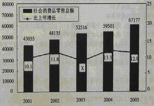 行政职业能力测验,历年真题,2007年安徽省公务员《行测》考试真题