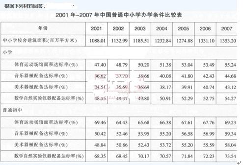 行政职业能力测验,历年真题,2010年安徽省公务员《行测》考试真题