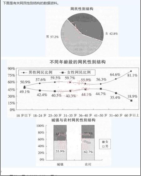 行政职业能力测验,历年真题,2010年安徽省公务员《行测》考试真题