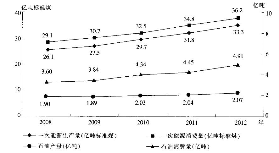 行测,历年真题,2014年412联考安徽省公务员《行测》考试真题