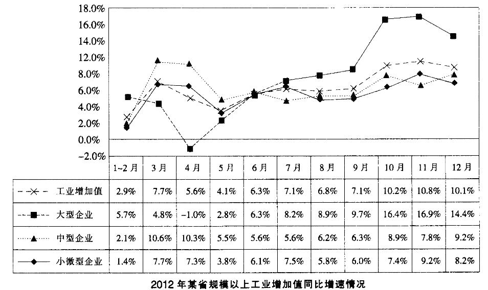 行测,历年真题,2014年412联考安徽省公务员《行测》考试真题