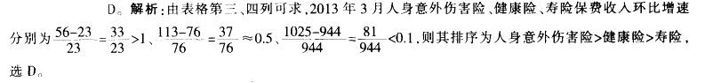 行测,历年真题,2014年412联考安徽省公务员《行测》考试真题